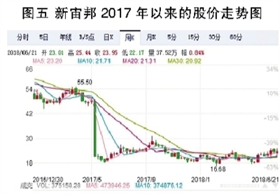 電解液之殤：產能待出清 價格仍將低位徘徊