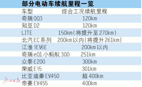 新能源補(bǔ)貼退坡 低續(xù)航電動(dòng)車要“涼涼”？