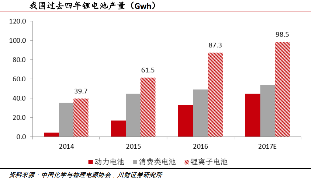 鋰動力電池退役潮臨近 回收利用行業春天將至！