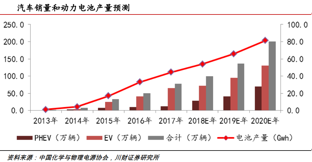 鋰動力電池退役潮臨近 回收利用行業春天將至！