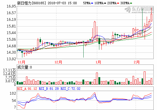 新日恒力放棄收購(gòu)宇航汽車 切入新能源汽車市場(chǎng)受阻 新日恒力放棄收購(gòu)宇航汽車 切入新能源汽車市場(chǎng)受阻
