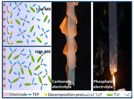 高摩爾比磷酸酯電解液結構特點和不燃性