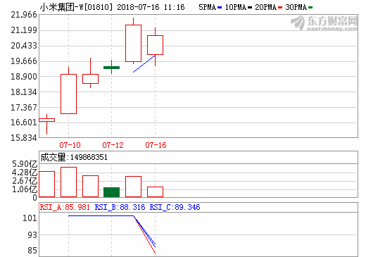 小米集團 小米集團