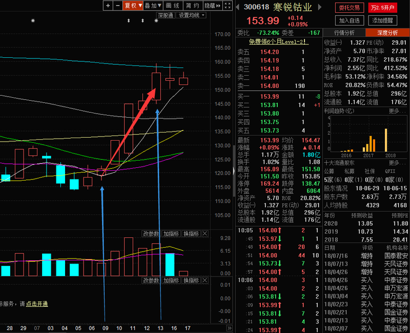 需求旺盛疊加低庫存 鈷爺受利或將短期反彈