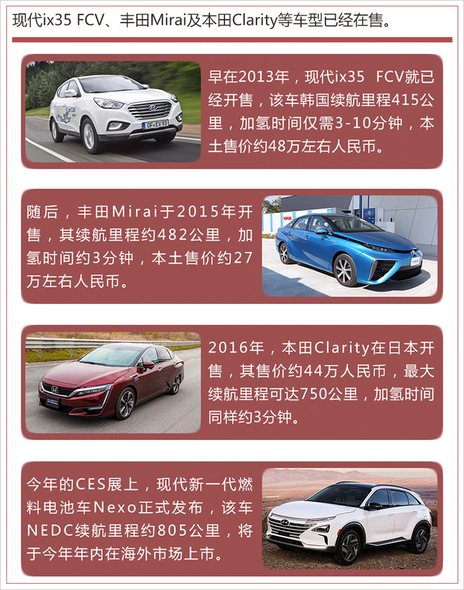 踩著鋰電池上位？ 氫燃料成為車企們的“寵兒”