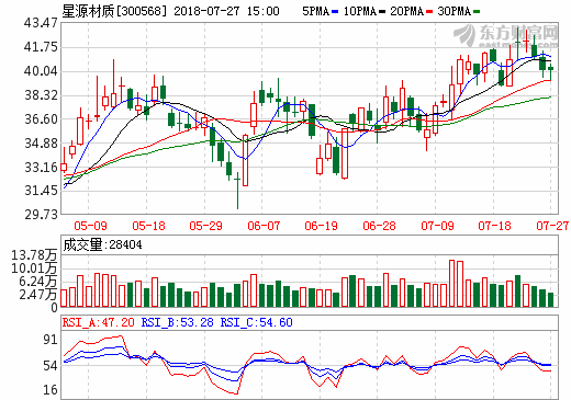星源材質：再簽大單海外開拓再下一城
