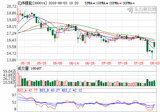億緯鋰能 億緯鋰能