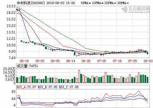 中材科技:切入濕法隔膜 受益與行業景氣度上行 中材科技:切入濕法隔膜 受益與行業景氣度上行