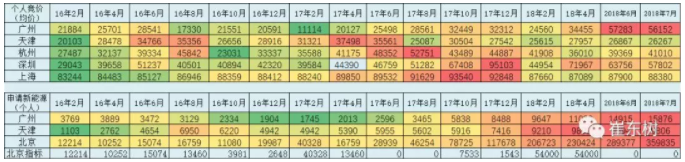 限購(gòu)價(jià)格的變化