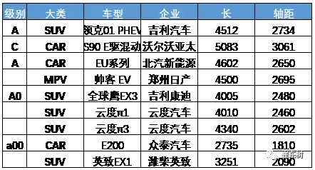 7月新能源車(chē)主力車(chē)型銷(xiāo)量表現(xiàn)較強(qiáng) 