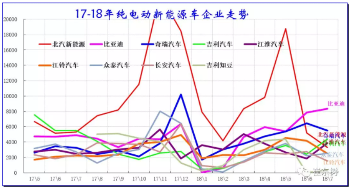 歷年純電動(dòng)主力廠家銷(xiāo)量走勢(shì)