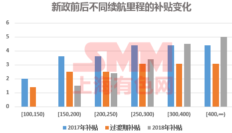 新能源乘用車補貼 新能源乘用車補貼