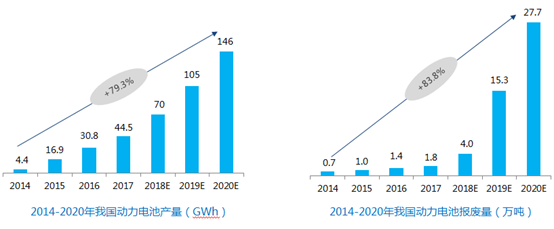 動力電池回收新規(guī)實施 “退役潮”下企業(yè)如何破局？