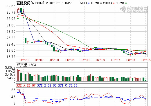 豪能股份 豪能股份