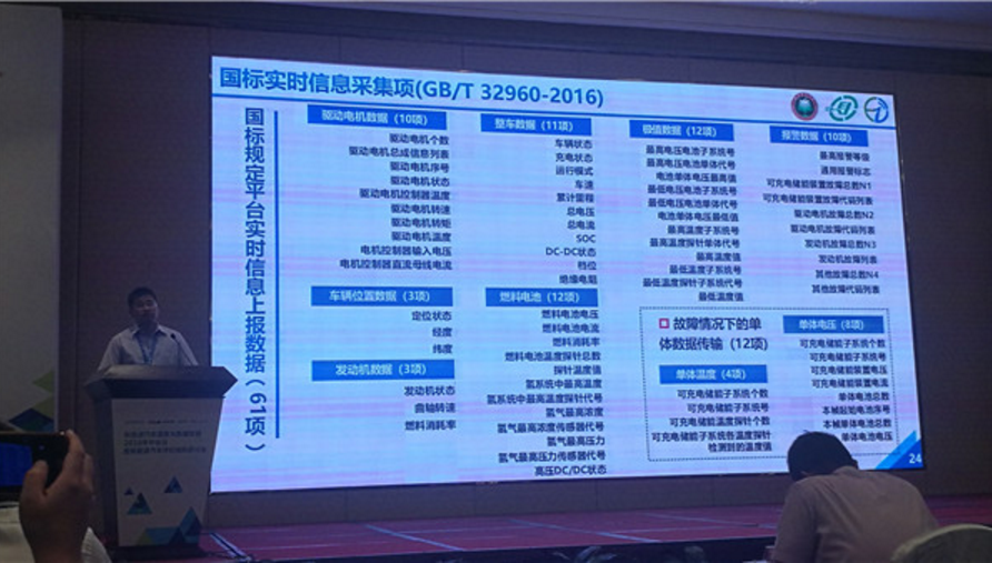 盡管車輛通過了相關(guān)審核成功地接入國家平臺(tái)，但是在實(shí)際運(yùn)行中仍出現(xiàn)多項(xiàng)錯(cuò)誤