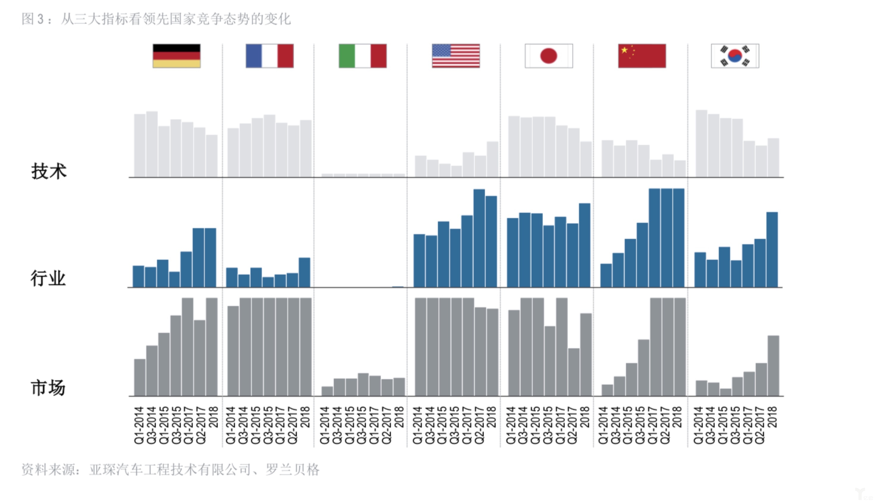 從三大指標看領先國家競爭態勢的變化