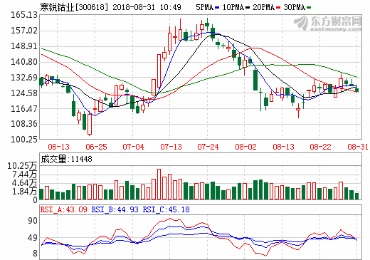寒銳鈷業 寒銳鈷業
