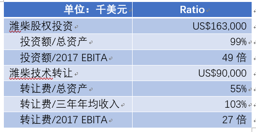 濰柴11億元入股巴拉德 燃料電池核心技術(shù)買得來嗎? 濰柴11億元入股巴拉德 燃料電池核心技術(shù)買得來嗎?