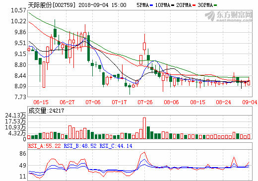 天際股份 天際股份