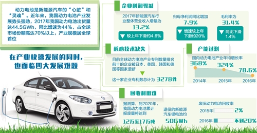 動(dòng)力電池產(chǎn)業(yè)“兵多將少” 多措并舉加快破解發(fā)展難題