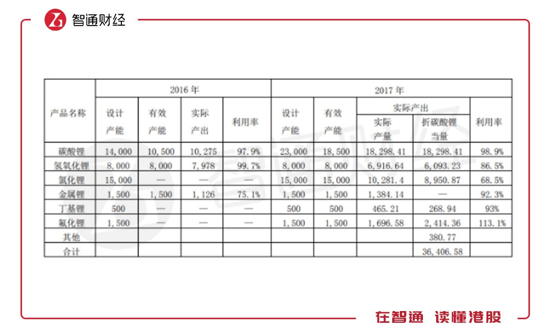 5年暴漲16倍 A股的贛鋒鋰業卻有一顆“港股心” 5年暴漲16倍 A股的贛鋒鋰業卻有一顆“港股心”