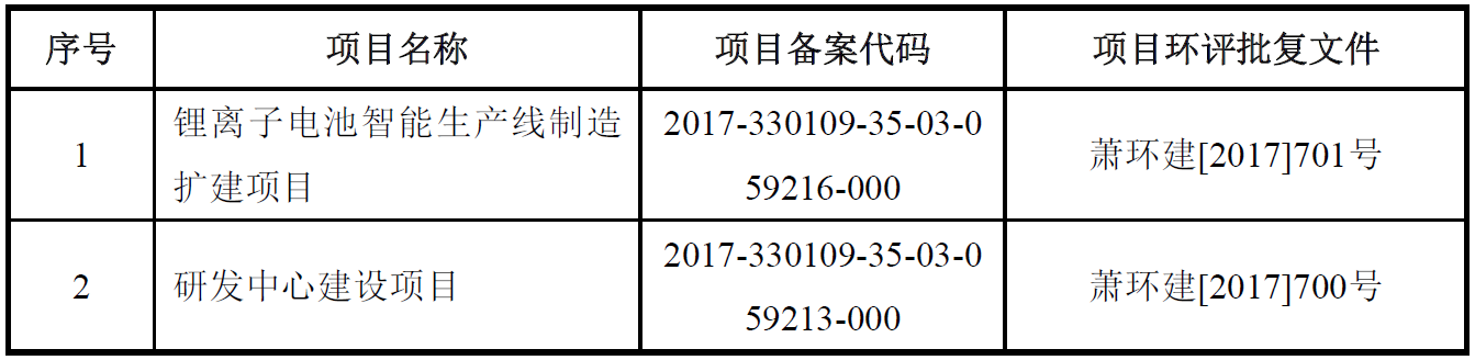 鋰電設(shè)備商杭可科技擬登陸A股 今年上半年?duì)I收5.05億 鋰電設(shè)備商杭可科技擬登陸A股 今年上半年?duì)I收5.05億