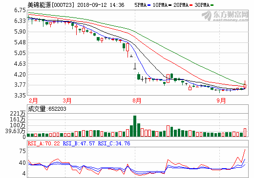 美錦能源擴(kuò)張氫能源產(chǎn)業(yè)鏈 子公司氫燃料電池汽車(chē)首次出口 美錦能源擴(kuò)張氫能源產(chǎn)業(yè)鏈 子公司氫燃料電池汽車(chē)首次出口