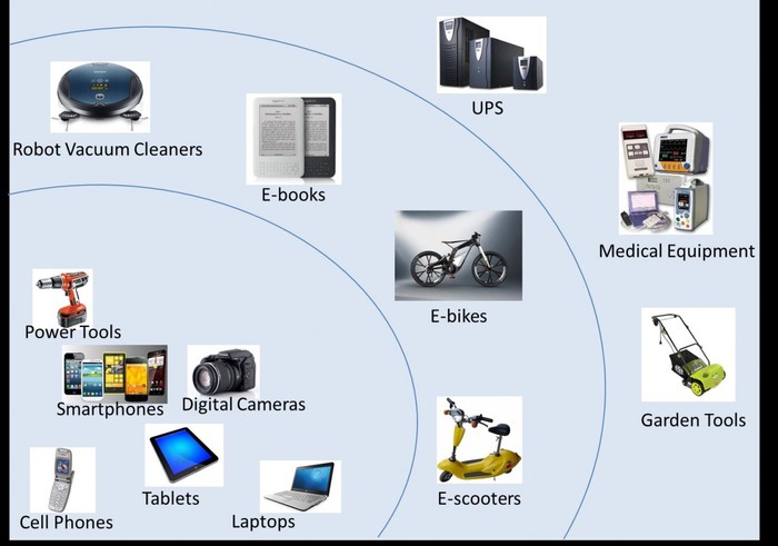 鋰離子電池用途廣泛,小到手機,大到航天 鋰離子電池用途廣泛,小到手機,大到航天