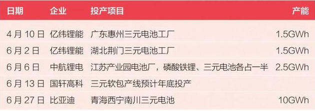 動力電池 動力電池