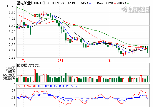 盛屯礦業 盛屯礦業
