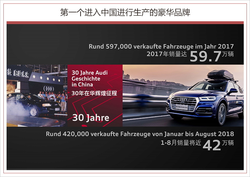 奧迪入華的30歲宣言:全面電氣化/SUV數(shù)量翻倍 奧迪入華的30歲宣言:全面電氣化/SUV數(shù)量翻倍