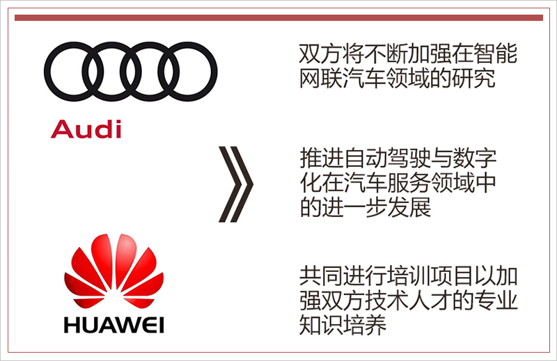 奧迪入華的30歲宣言:全面電氣化/SUV數(shù)量翻倍 奧迪入華的30歲宣言:全面電氣化/SUV數(shù)量翻倍