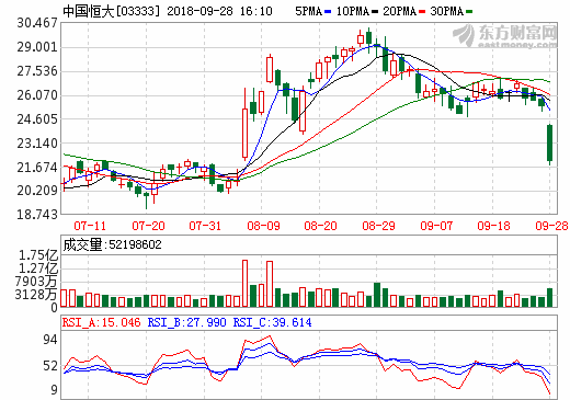 地產商熱衷造車群像 許家印145億入股廣匯 地產商熱衷造車群像 許家印145億入股廣匯
