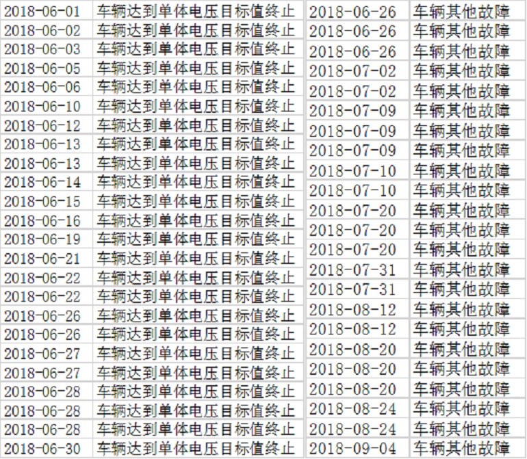 特來電大數(shù)據(jù) 特來電大數(shù)據(jù)