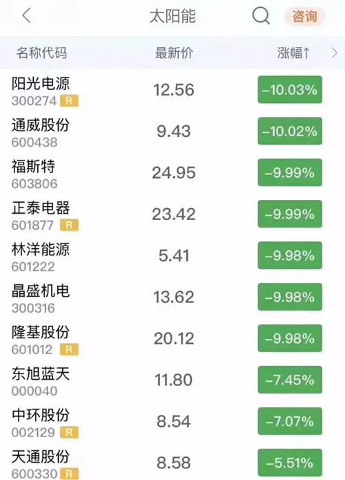 發改委座談會細節揭秘 光伏轉折性信號出現？
