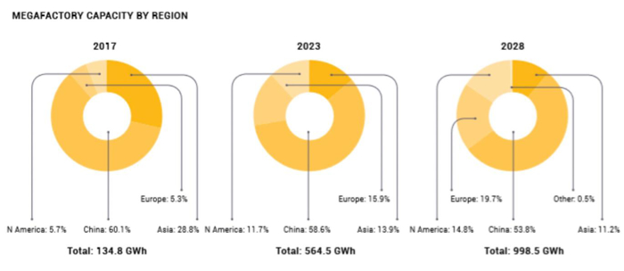 電動車電池推升石墨需求量 石墨價格看漲 電動車電池推升石墨需求量 石墨價格看漲