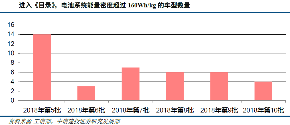 純電動乘用車變革在即 實力龍頭車企將深度受益 純電動乘用車變革在即 實力龍頭車企將深度受益