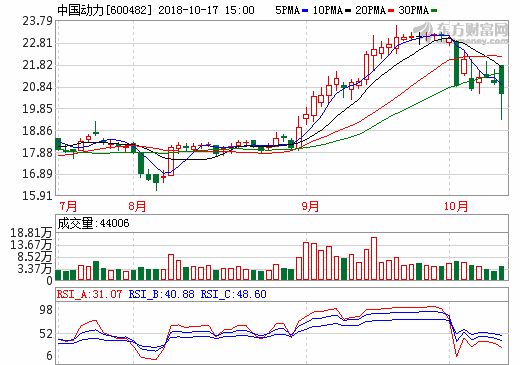 中國動力：已初步形成氫燃料電池技術產業化布局