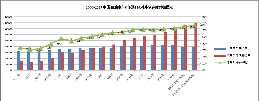中國石油對外依存度達(dá)70% 激發(fā)多元主體活力 保障能源安全 中國石油對外依存度達(dá)70% 激發(fā)多元主體活力 保障能源安全