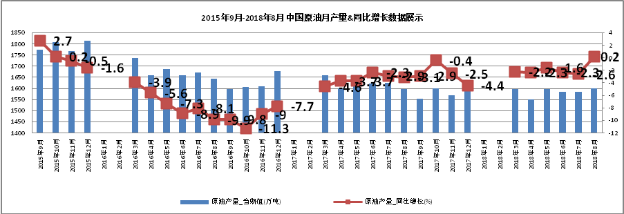 中國石油對外依存度達(dá)70% 激發(fā)多元主體活力 保障能源安全 中國石油對外依存度達(dá)70% 激發(fā)多元主體活力 保障能源安全