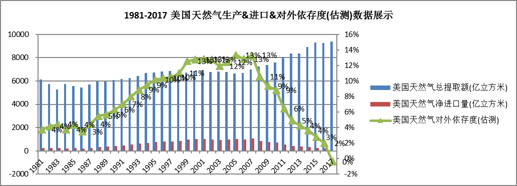 中國石油對外依存度達(dá)70% 激發(fā)多元主體活力 保障能源安全 中國石油對外依存度達(dá)70% 激發(fā)多元主體活力 保障能源安全