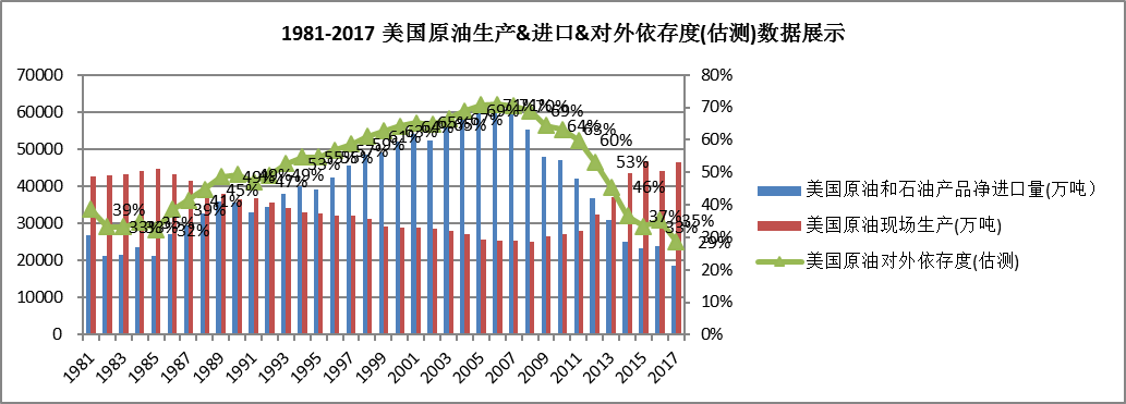 中國石油對外依存度達(dá)70% 激發(fā)多元主體活力 保障能源安全 中國石油對外依存度達(dá)70% 激發(fā)多元主體活力 保障能源安全