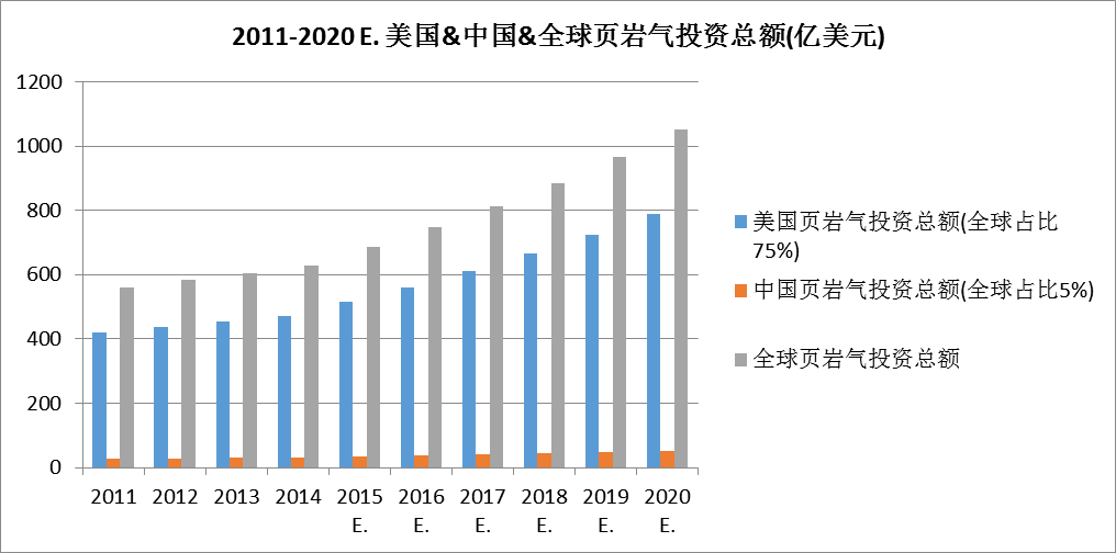 中國石油對外依存度達(dá)70% 激發(fā)多元主體活力 保障能源安全 中國石油對外依存度達(dá)70% 激發(fā)多元主體活力 保障能源安全