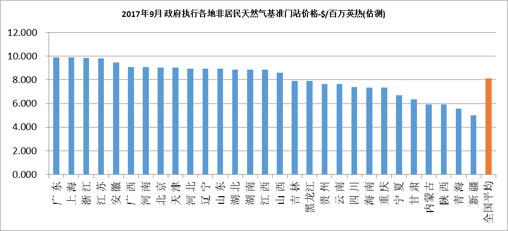 中國石油對外依存度達(dá)70% 激發(fā)多元主體活力 保障能源安全 中國石油對外依存度達(dá)70% 激發(fā)多元主體活力 保障能源安全
