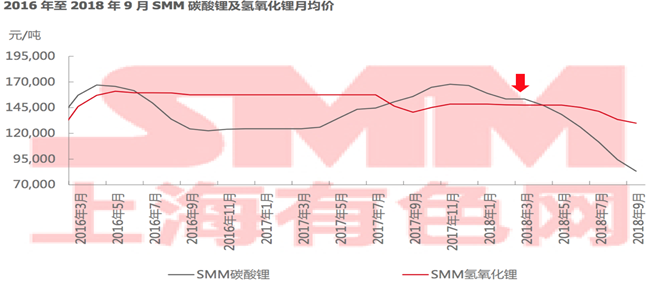 新能源補貼再退坡將至 電池材料發(fā)展新趨勢解讀 新能源補貼再退坡將至 電池材料發(fā)展新趨勢解讀