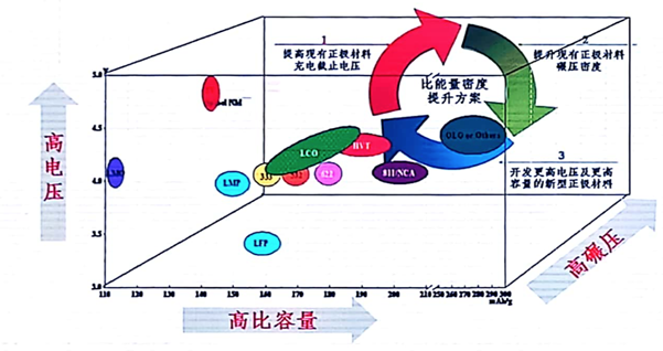 新能源補貼再退坡將至 電池材料發(fā)展新趨勢解讀 新能源補貼再退坡將至 電池材料發(fā)展新趨勢解讀