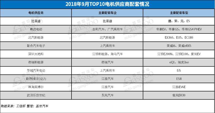 產量，9月新能源產量,電池裝機量,電機,電控