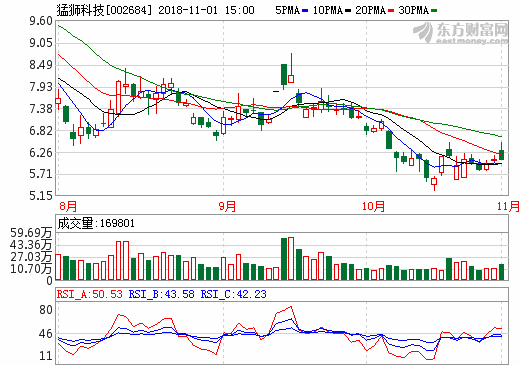 猛獅科技與韓國MBI公司將在鋰電池領域開展合作