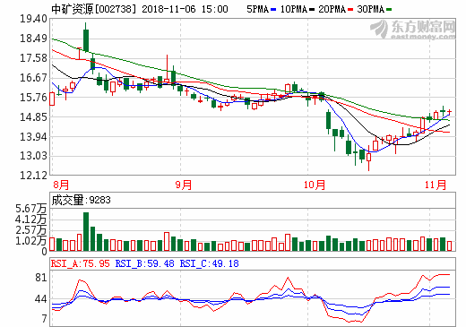 東鵬新材：現(xiàn)有電池級氟化鋰產能3000噸