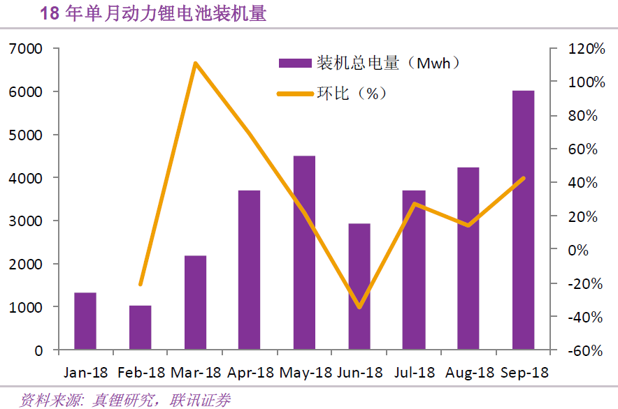 高續(xù)航電動車來了 隔膜和正極材料產(chǎn)業(yè)鏈最受益